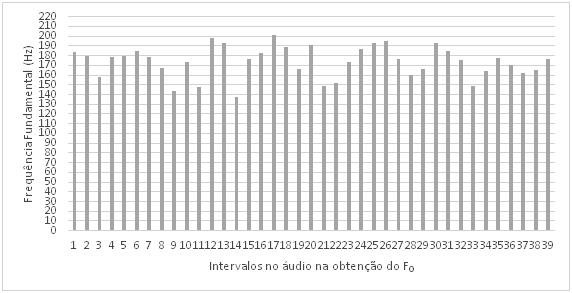 593 de 663 Gráfico1