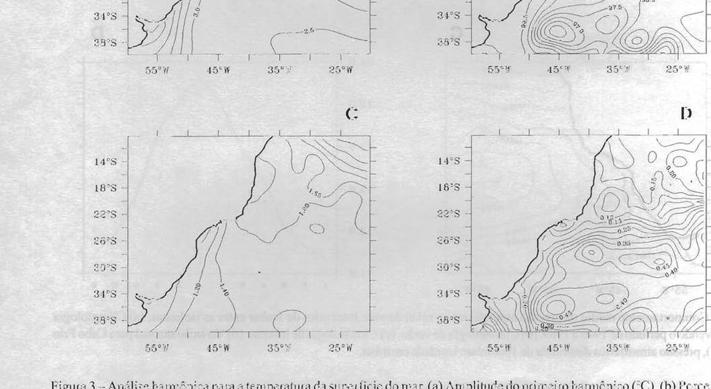 senoidal, como o mostrado na Figura ld para Cabo oceânica apresenta amplitudes menores e um ciclo anual controlado basicamente pela radiação solar. Por essa ~ ~ i ~.