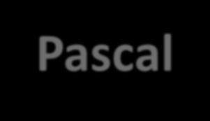 Lei de Pascal Uma consequência da ressão de um fluido ermanecer constante na direção