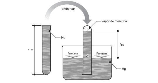 O barômetro de mercúrio O barômetro é um instrumento ara medir a ressão atmosférica (Figura abaixo).