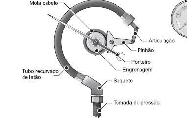 o Manômetro metálico ou de Bourdon O manômetro de Bourdon mede a ressão de forma indireta, or meio
