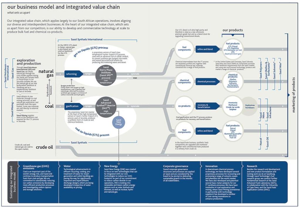 Sasol Page 19