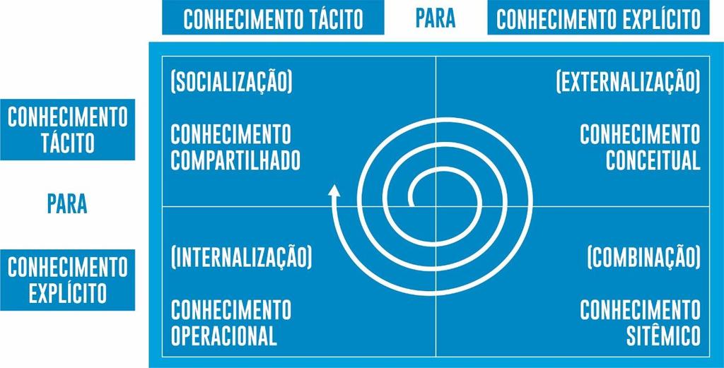 GESTÃO DO CONHECIMENTO A graça é uma dádiva de Deus, mas o conhecimento é comprado no mercado.