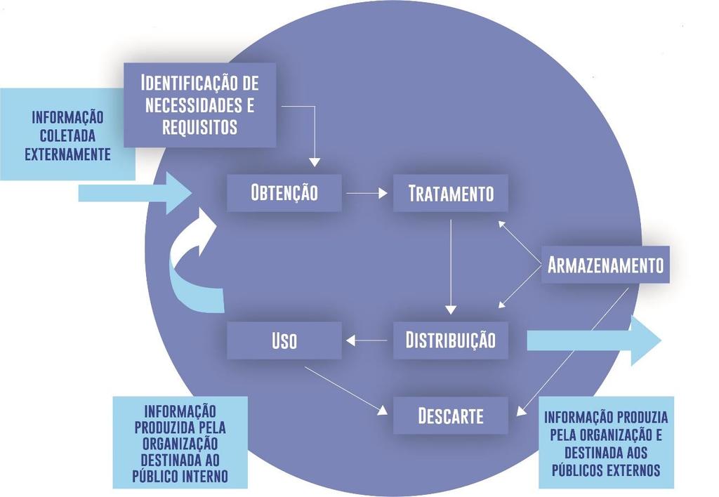 Modelo de Representação de Fluxo de