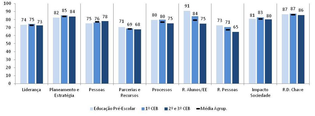 Outro 0% Curso Comp.