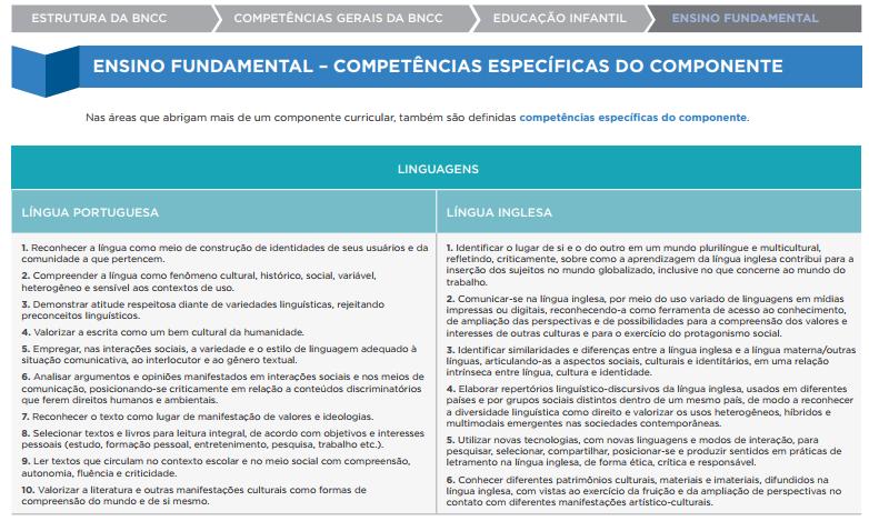 ESTRUTURA DA BNCC PROPOSTA PELO MEC O QUE CONTÉM E COMO ESTÁ ORGANIZADA A TERCEIRA VERSÃO DO DOCUMENTO.