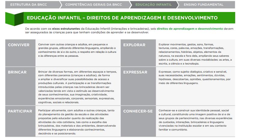 ESTRUTURA DA BNCC PROPOSTA PELO MEC O QUE CONTÉM E COMO ESTÁ ORGANIZADA A TERCEIRA VERSÃO DO DOCUMENTO.