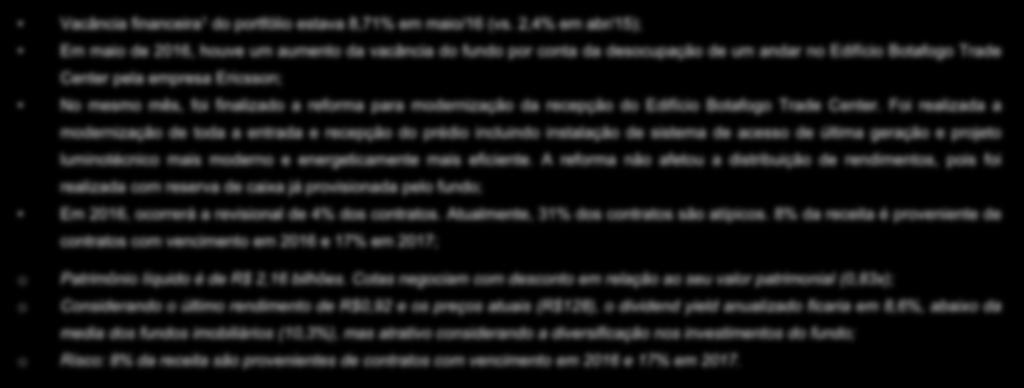 Kinea Renda Imbiliária Vacância financeira 1 d prtfóli estava 8,71% em mai/16 (vs.