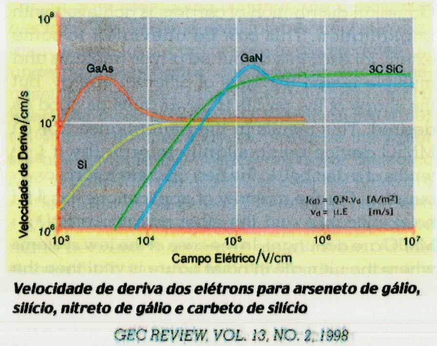 PSI/EPUSP 324 Mecanismos de Condução de Corrente