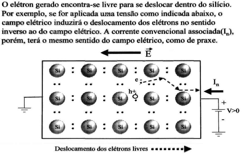 Concentração Intrínseca