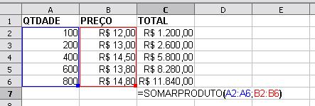 Variação Percentual como não existe uma função designada aos cálculos de variação percentual, usa-se o conceito matemática da variação percentual para a resolução dos problemas que envolvem essa