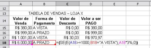 Exemplo 1: = SE ( SOMA(A4:A10)>=2000; Meta Atingida ; Meta Não Atingida ) Exemplo 2: Determinada loja está concedendo descontos de 5% para os clientes que efetuarem compras iguais ou superiores a