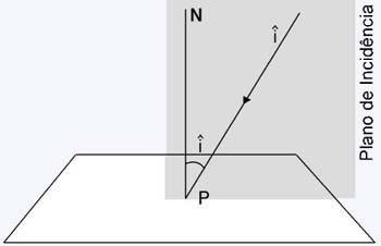 parte da luz passa de um meio para o outro propagando-se nesse segundo. A esse último fenômeno (no qual a luz passa de um meio para o outro) damos o nome de refração da luz.