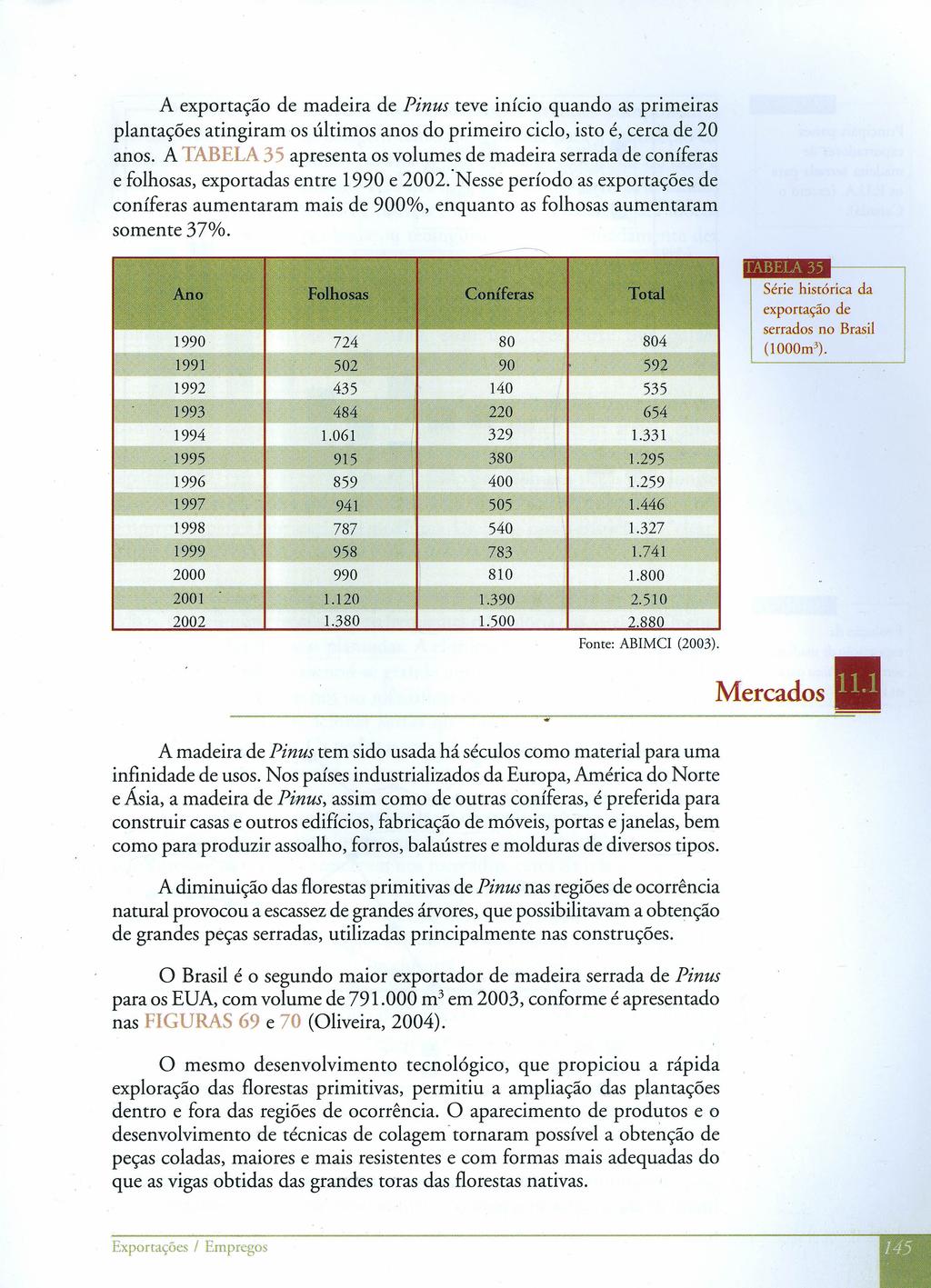 A exportação de madeira de Pinus teve início quando as primeiras plantações atingiram os últimos anos do primeiro ciclo, isto é, cerca de 20 anos.