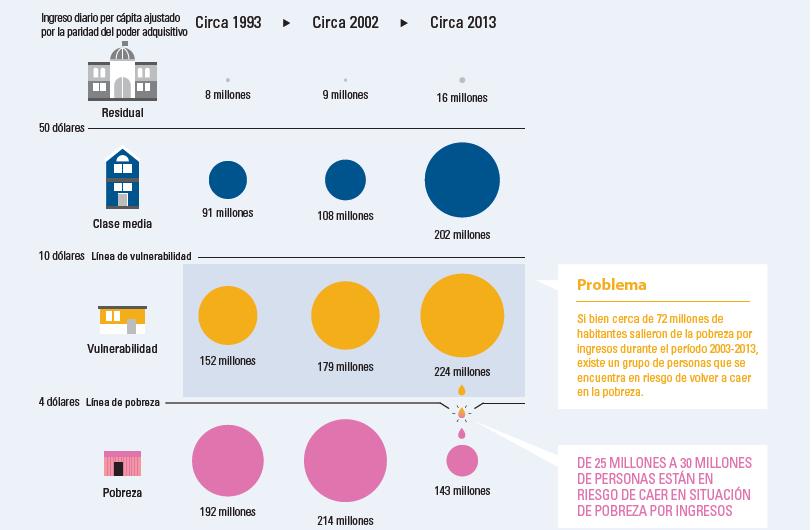 RDH 2016: EVOLUÇÃO DA