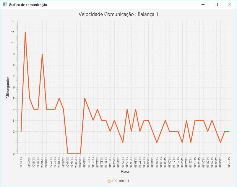 Este gráfico ilustra a