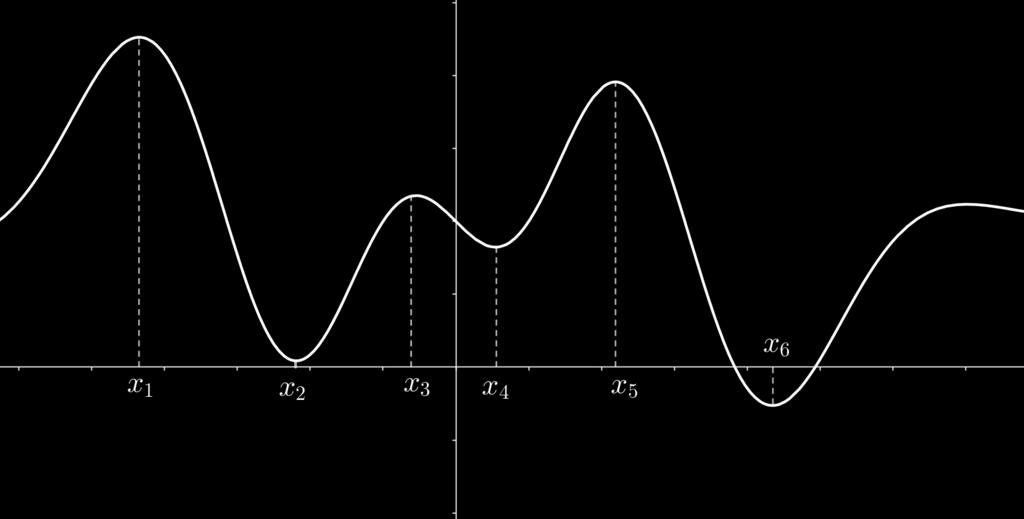48 CAPÍTULO 6. APLICAÇÕES DE DERIVADAS 6.5 Máximos e mínimos de uma função Considere a função f cujo gráfico é ilustrado na figura abaixo.