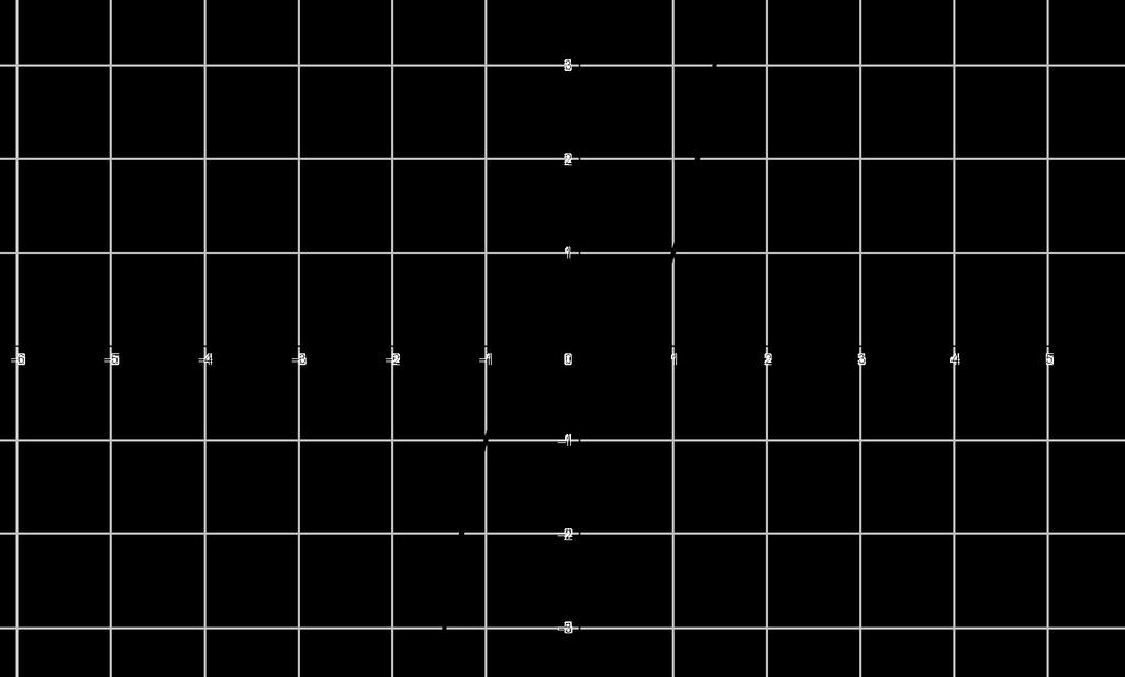 50 CAPÍTULO 6. APLICAÇÕES DE DERIVADAS Figura 6.6: Gráfico de f(x) = x 3. Exemplo 66. Considere a função f : R R definida por.