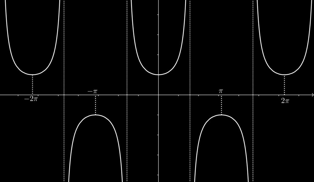 4.2. FUNÇÕES TRIGONOMÉTRICAS E SUAS INVERSAS 8 o que significa que a tangente é uma função ímpar, o que está refletido no gráfico, que é simétrico em