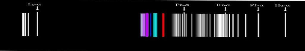 As várias séries de emissão do H. A visível (aos olhos humaos) foi a primeira observada. É a série de Balmer. 1 = R H 1 ( - 1 ),3.