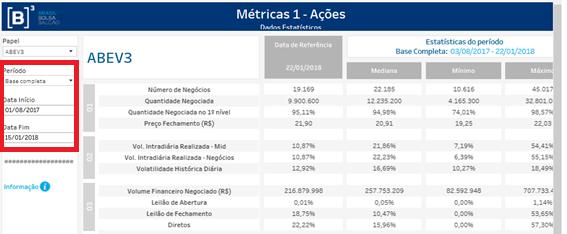 Figura 13 Seleção de datas O ícone Informação detalhará as opções de data selecionadas: Figura 14 Informação sobre datas Também é possível visualizar os dashboards em tela cheia, clicando no botão