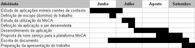 2. Objetivo O objetivo deste trabalho é realizar um estudo de aplicações móveis cientes de contexto, sendo este estudo seguido da implementação de uma aplicação móvel ciente de contexto como prova de