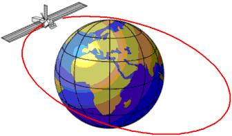 Sabendo que na região do Equador o raio da Terra é um pouco maior do que nos polos, o que se pode dizer quanto ao valor da aceleração da gravidade nesses locais? 4.