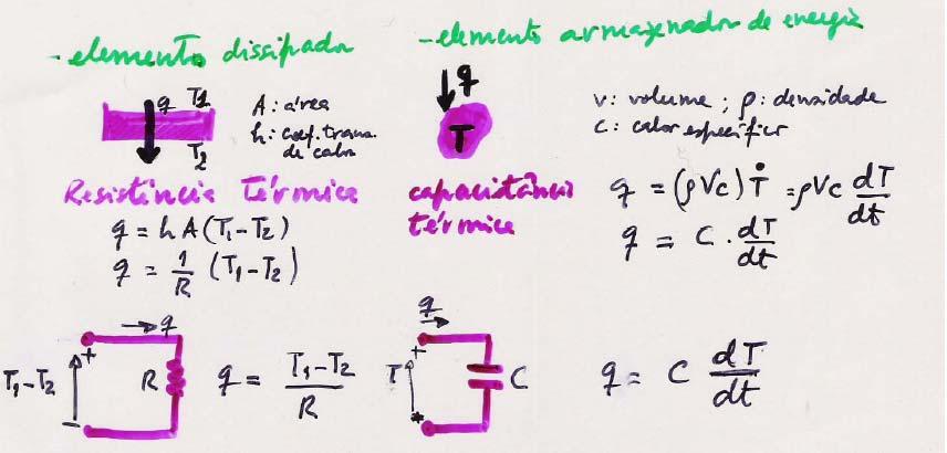 Analogia eléctrico-térmico