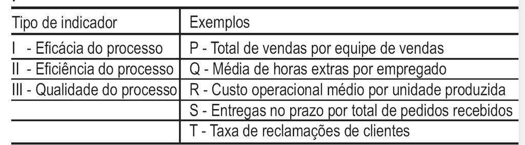 Gestão do processo produtivo.