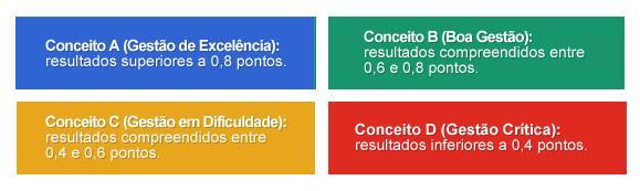 RESUMO Esta nota técnica apresenta os resultados do Índice FIRJAN de Gestão Fiscal (IFGF) e seus 5 indicadores, para a cidade de São Luís, comparando dados de 2006 a 2016.