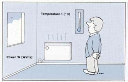 Potência Analogia com a temperatura Potência elétrica - Temperatura Potência acústica -
