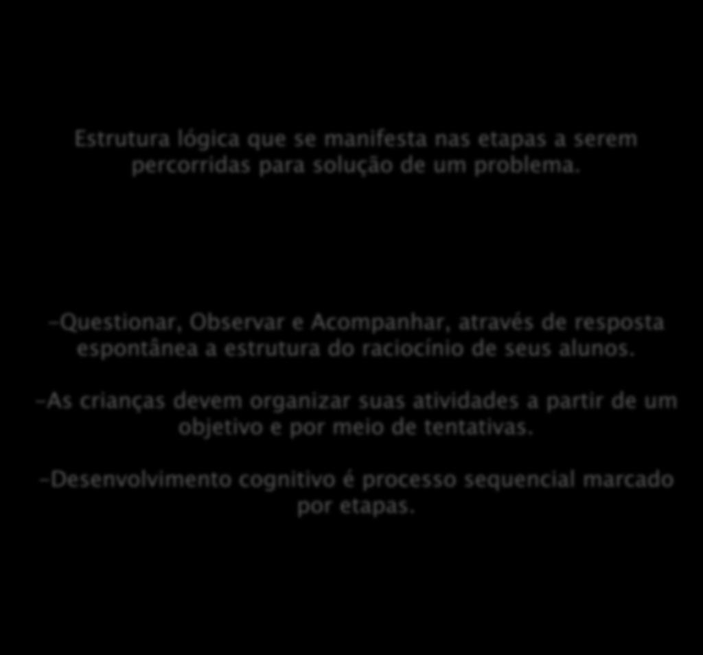 Desenvolver o Raciocínio Lógico Estrutura lógica que se manifesta nas etapas a serem percorridas para