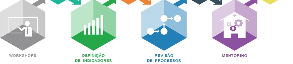 Encontro de gestores Cada grupo de atividades possui uma dinâmica específica, uma metodologia de aplicação específica e um público específico que no seu