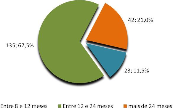 Tabela 4. Duração do aleitamento materno exclusivo de crianças de 0 a 2 anos conforme renda da família. São Luis MA/2009.