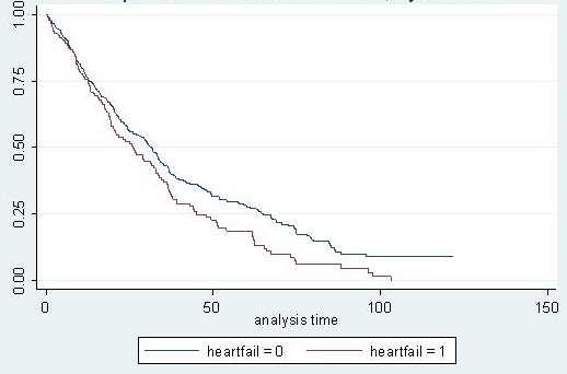 pacientes com DPOC hipoxêmica Ambulatório de DPA/ODP da Unifesp, 1997-2010 FE >0,45 Log-rank test, p<0,01 FE 0,45 Machado et al. AJRCCM, 2008. v. 177. p. A-780.