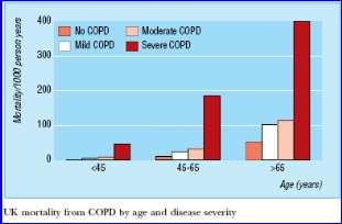 Hipoxemia + Hipercapnia crônicas MRC 4 >2 exacerb/ano (D) (B) 2 1 Exacerbações/ano Sintomas MRC 0 1 CAT <10 MRC > 2 CAT > 10 zero Manejo da Dispnéia A dispnéia é um sintoma incapacitante que