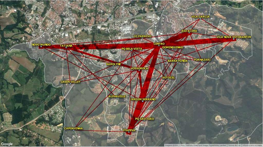 Pesquisas de campo: Origem/Destino