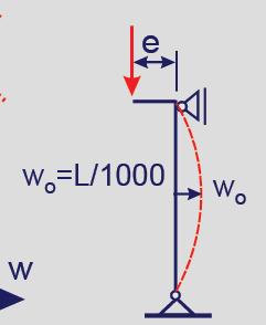 Introdução Flexo-Compressão BR 8800:2008 Efeito das imperfeições locais omentos solicitantes de cálculo d o + x,tot,sd x,i,sd = = x,sd