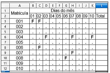 Note que a figura apresenta os valores numéricos das células A1:A5 e a fórmula na célula B1. Todas as outras células estão vazias.