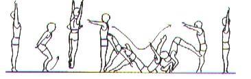 6.3.3 Nível 2 - Masculino 6.3.3.1 Solo Da posição de sentido alguns passos, juntar as pernas, salto com o tronco direito e afastamento lateral das pernas, diretamente salto engrupado, diretamente