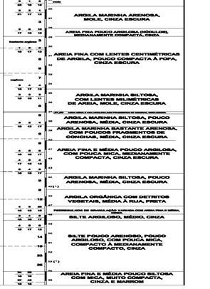 Figura 1. Perfil da sondagem 5.