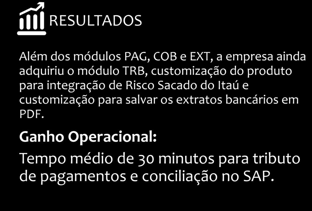 TRID INTERP Além dos módulos PAG, COB e EXT, a empresa ainda adquiriu o módulo TRB, customização do produto para integração de Risco Sacado do Itaú