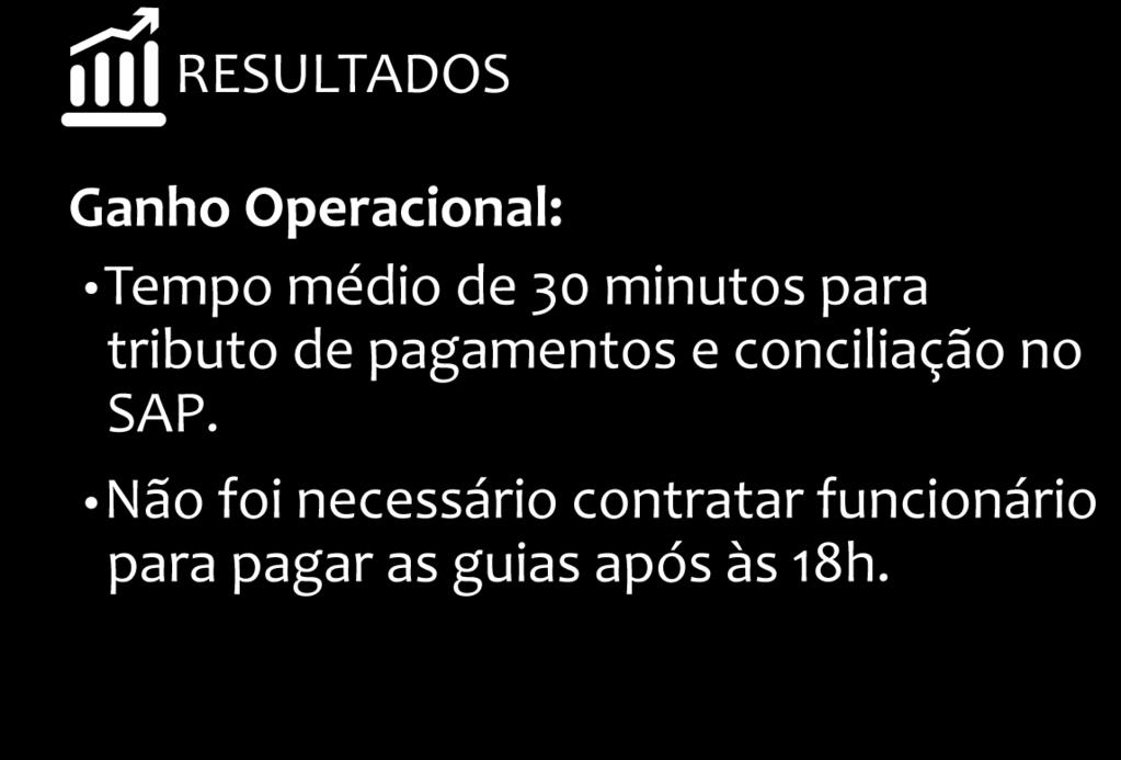 TRID INTERP Ganho operacional: Tempo médio de 30 minutos para tributo de pagamentos e