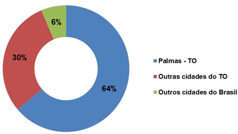 Grau de escolaridade das pessoas entrevistadas.