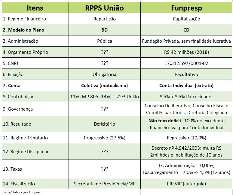 BD/PÚBLICO/RPPS vs.