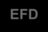 EFD-Reinf A Escrituração Fiscal Digital das Retenções e Informações da Contribuição Previdenciária Substituída O QUE É O REINF?