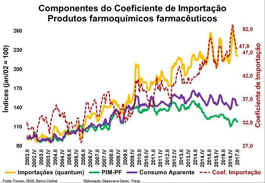 p., no mesmo trimestre do ano anterior o CI era de 45,1%.