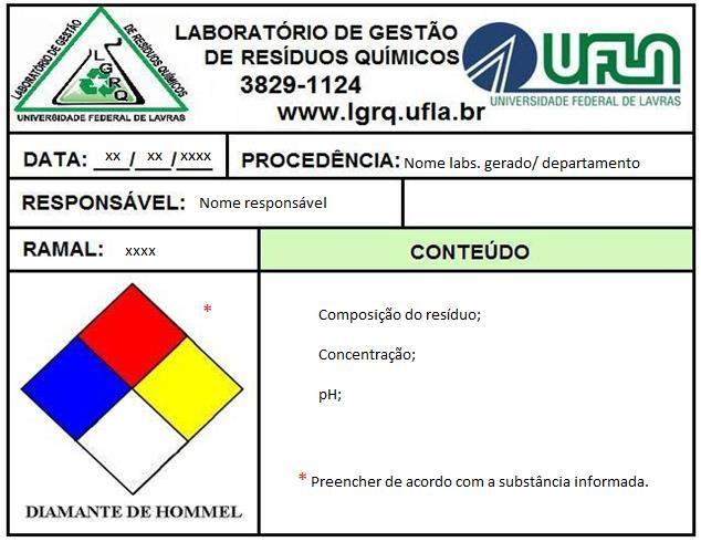 Figura 2 Etiqueta de identificação de resíduos químicos. Fonte: Universidade Federal de Lavras. Disponível em: <http://www.lgrq.ufla.br/index.php/rotulagem>.