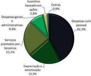 1T14 1T13 Nota: Despesas de pessoal incluem despesas com honorários do conselho e comitês de assessoramento EBITDA AJUSTADO E LUCRO LÍQUIDO AJUSTADO (CASH EARNINGS) Reconciliação EBITDA Ajustado (R$