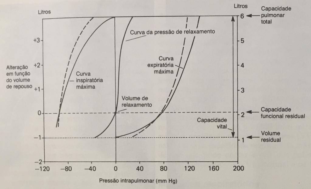 Relação entre pressão e